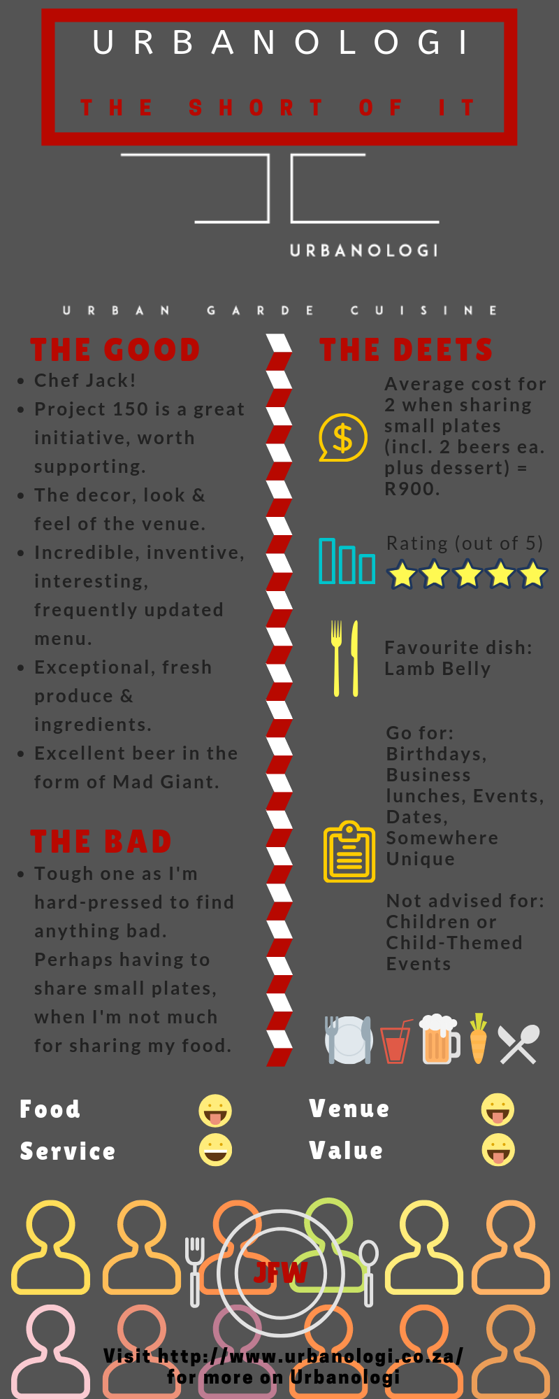 Urbanologi restaurant review Urbanologi restaurant review